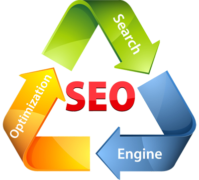 Internet Marketing - Search Engine Optimization